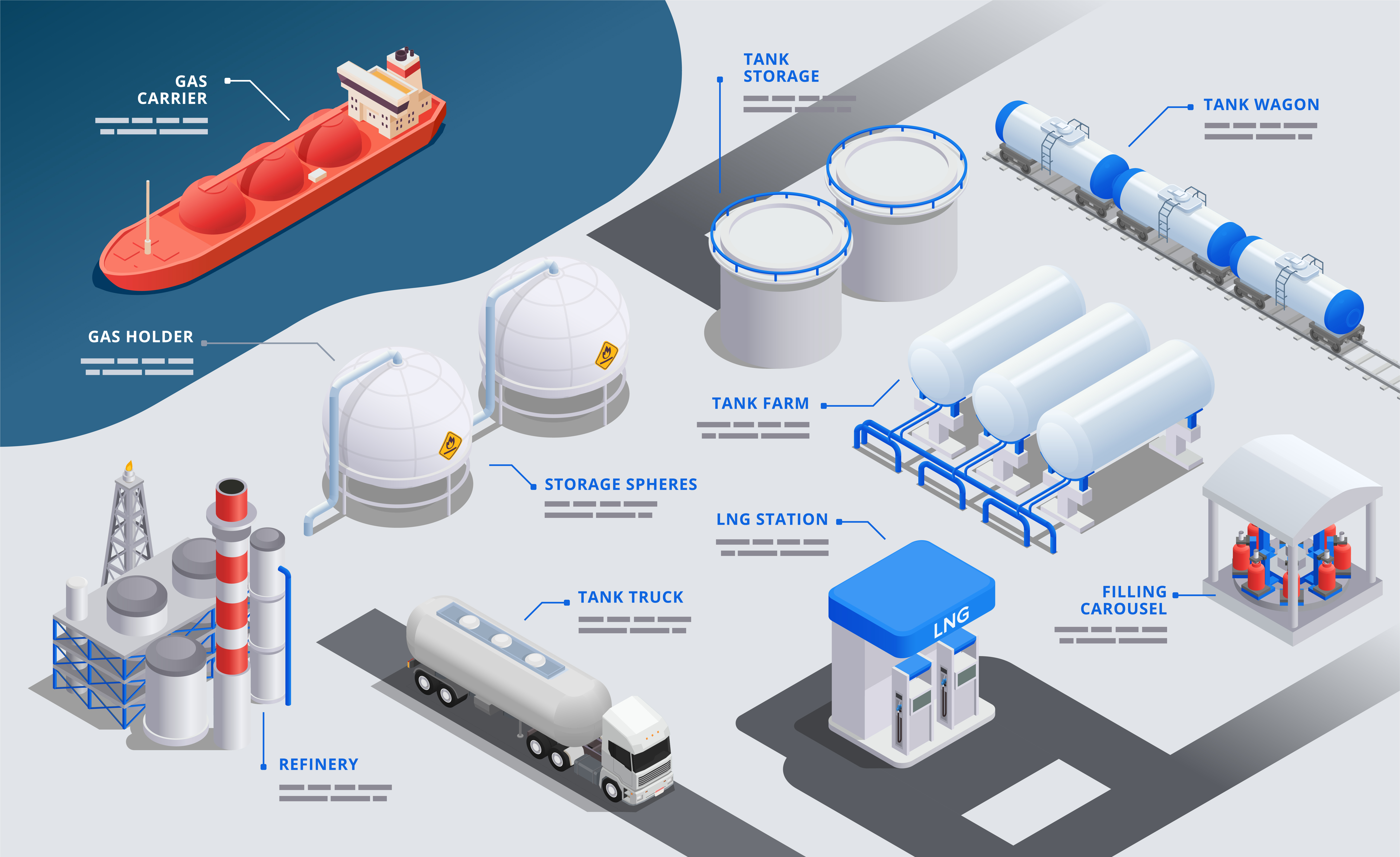 Types of storage tanks in industry and applications
